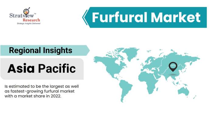 Furfural-Market-Regional-Analysis